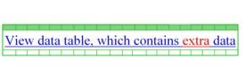 Click to view data in new window